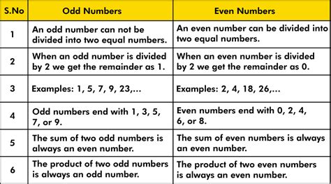 what is a number that is both even and odd
